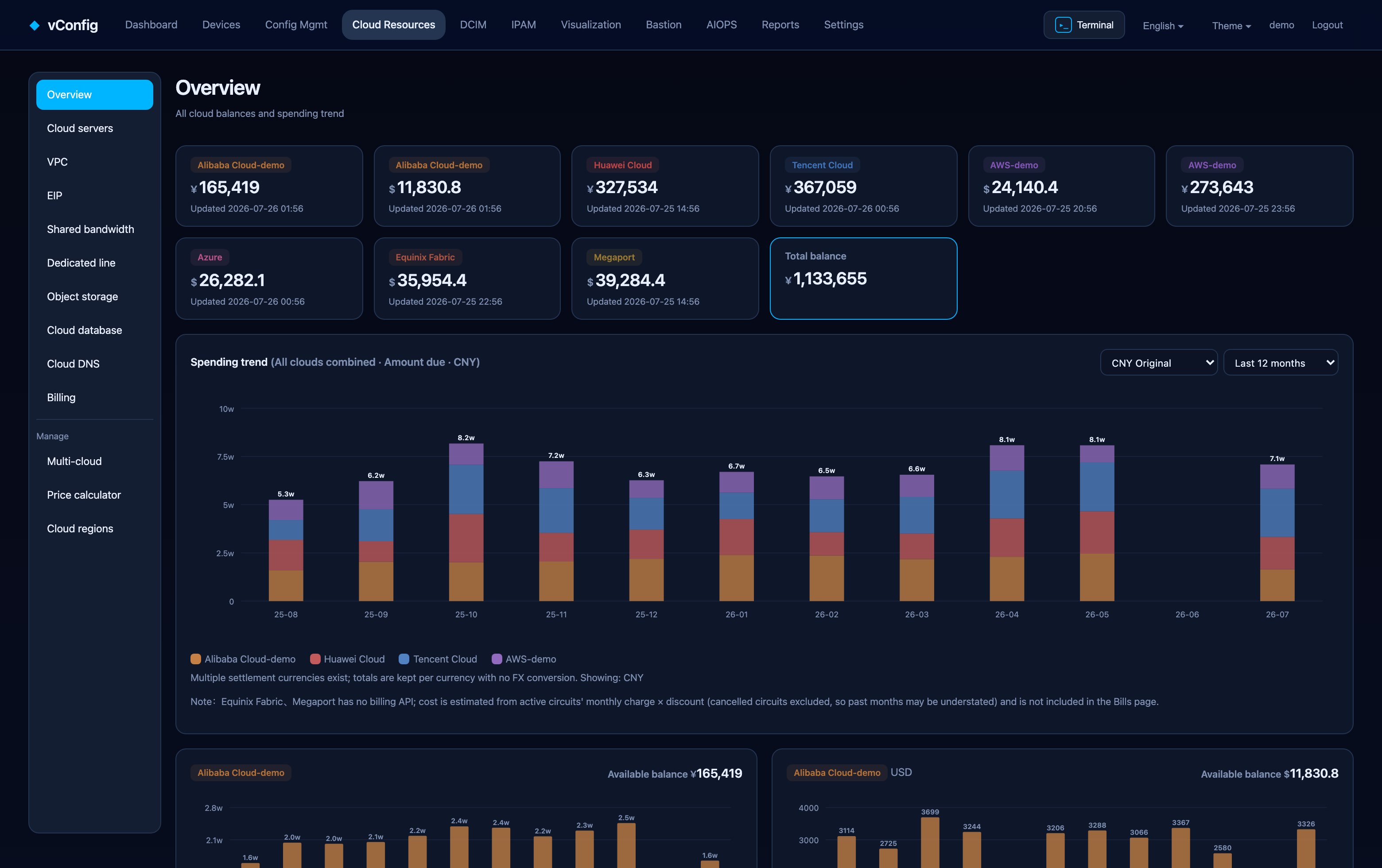 Cloud resources
