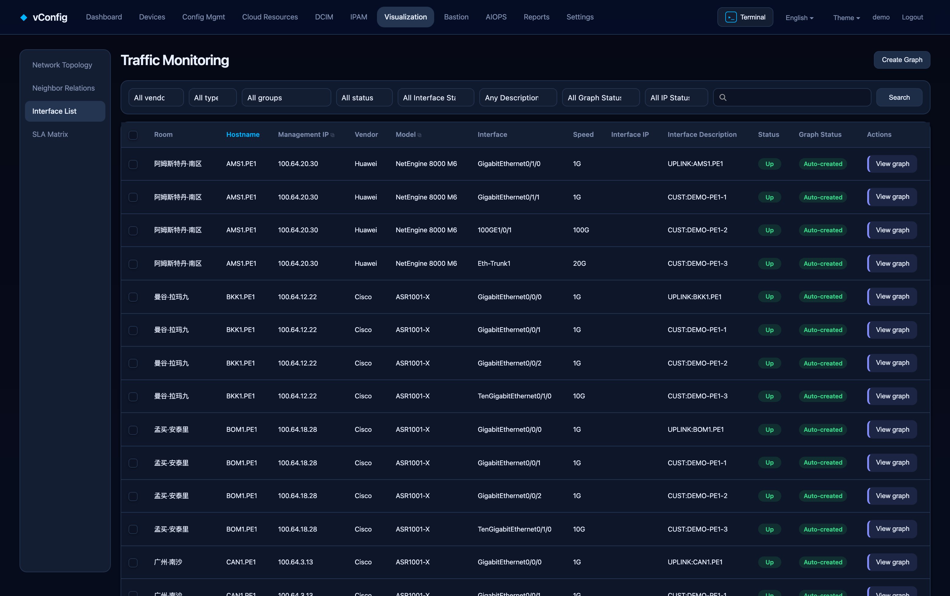 Interface list