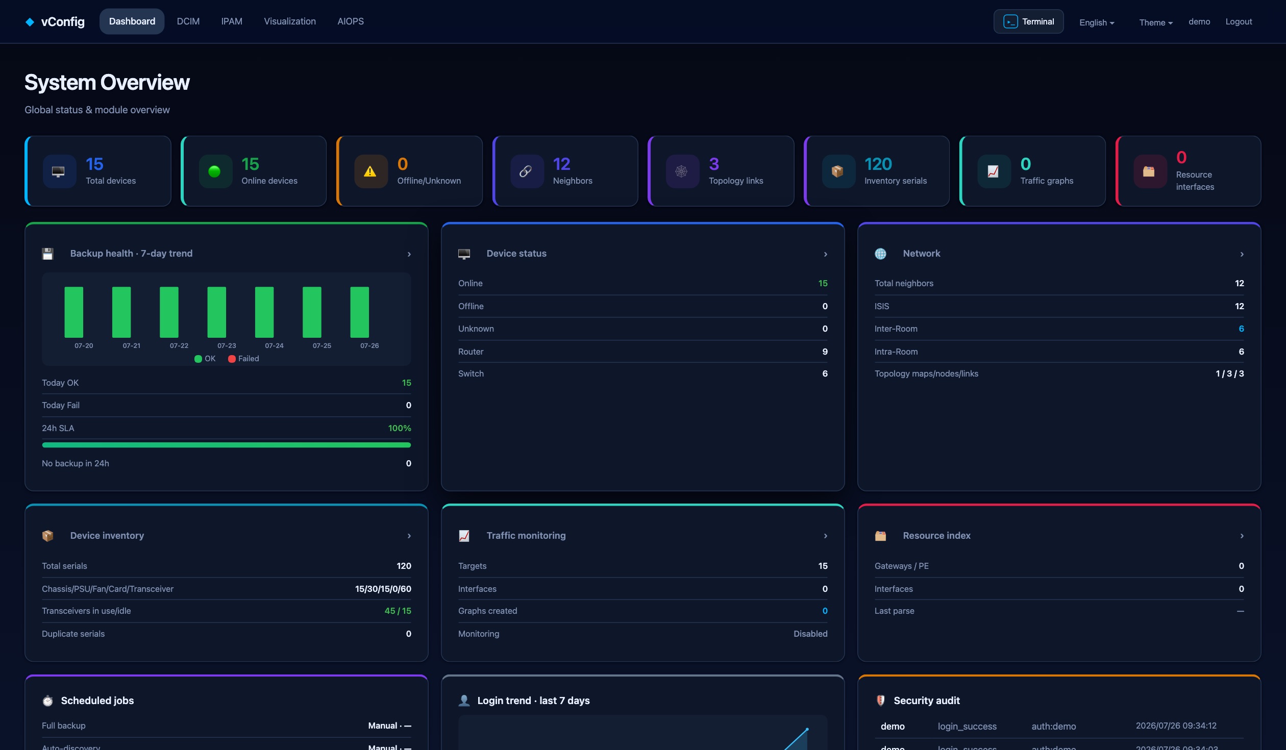 Log insight