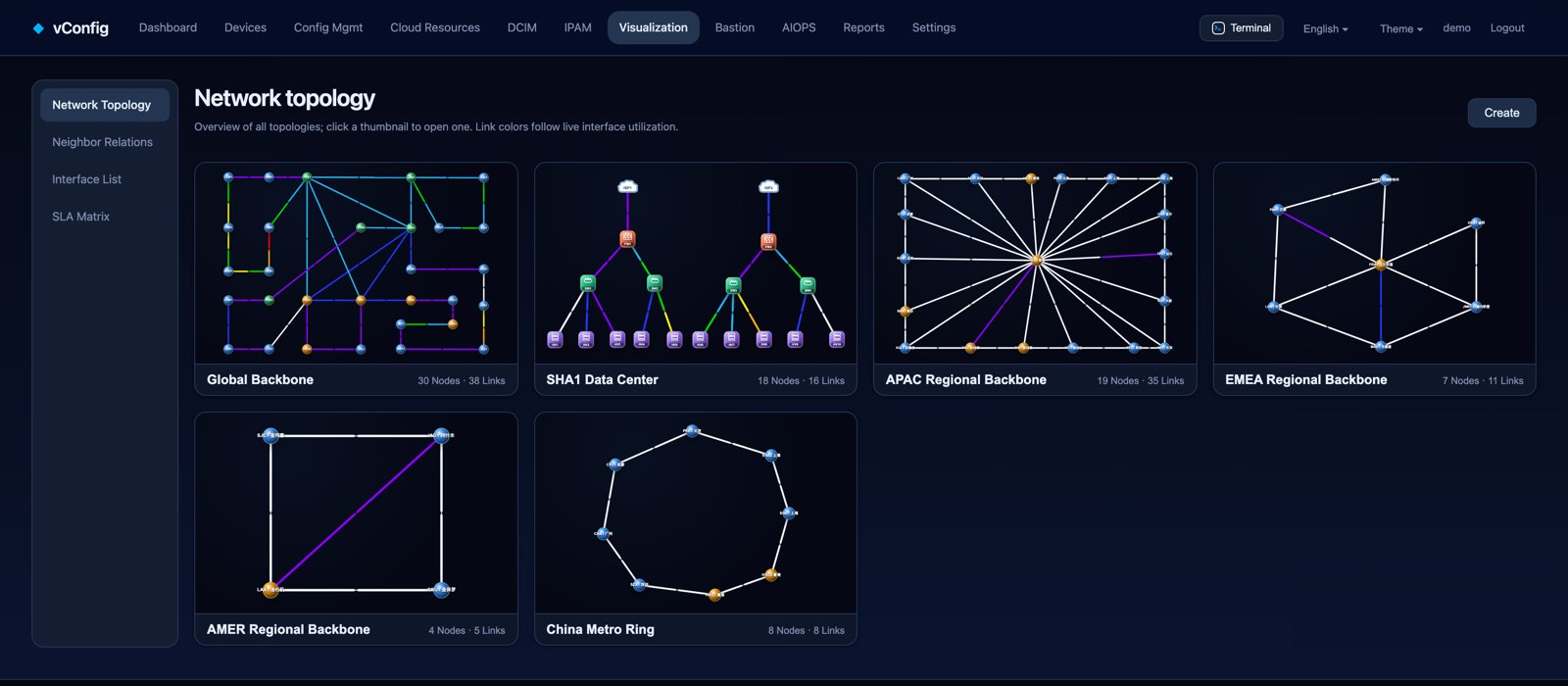 Topology overview