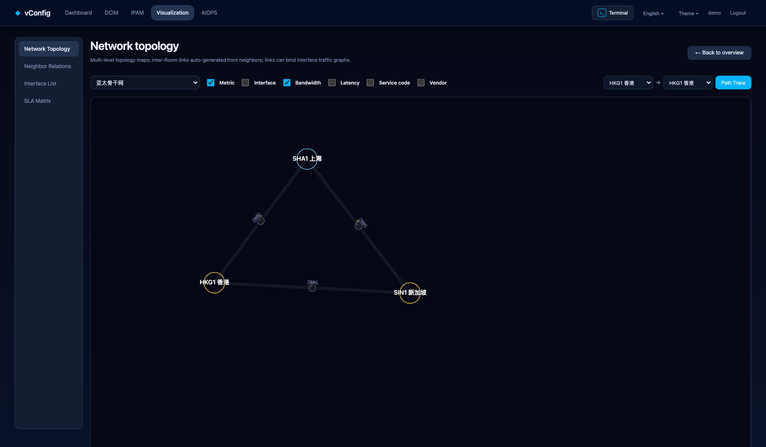 Network topology map