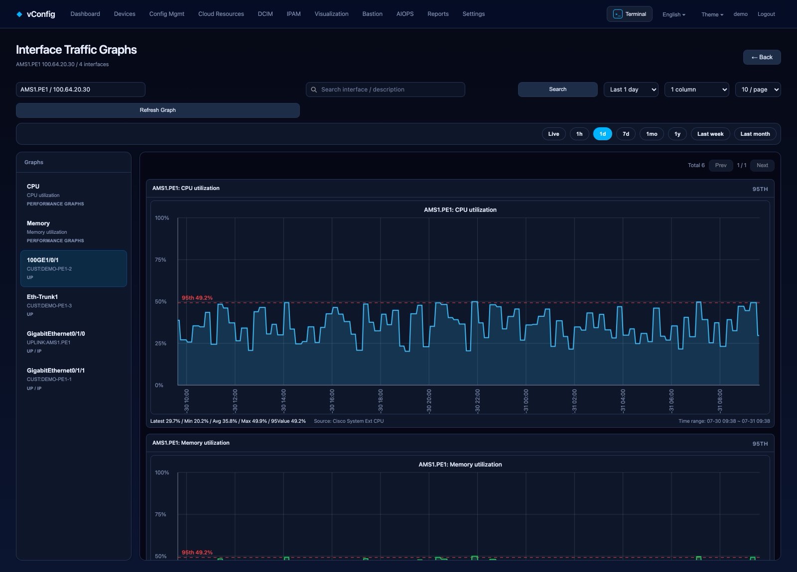 Interface traffic, CPU and memory graphs